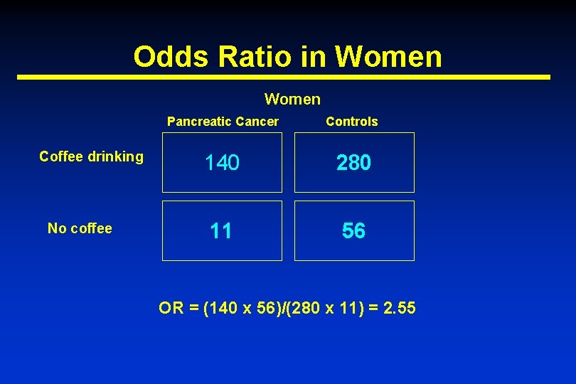 Odds Ratio in Women Coffee drinking No coffee Pancreatic Cancer Controls 140 280 11