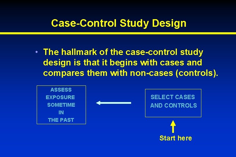 Case-Control Study Design • The hallmark of the case-control study design is that it