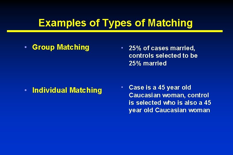 Examples of Types of Matching • Group Matching • 25% of cases married, controls