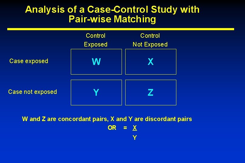 Analysis of a Case-Control Study with Pair-wise Matching Control Exposed Control Not Exposed Case