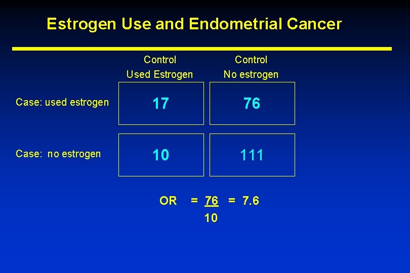 Estrogen Use and Endometrial Cancer Control Used Estrogen Control No estrogen Case: used estrogen