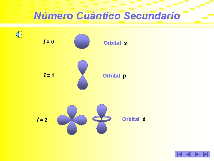 Número Cuántico Secundario l=0 Orbital s l=1 Orbital p l=2 Orbital d 