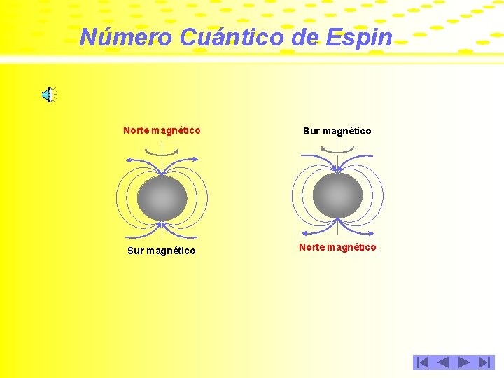 Número Cuántico de Espin Norte magnético Sur magnético Norte magnético 