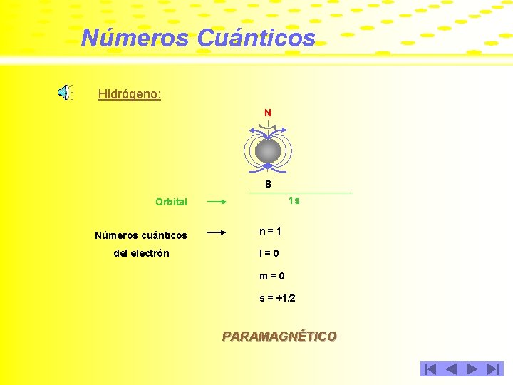 Números Cuánticos Hidrógeno: N S 1 s Orbital Números cuánticos n=1 del electrón l=0