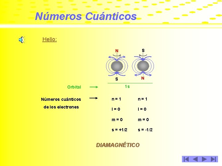 Números Cuánticos Helio: N S S N 1 s Orbital Números cuánticos de los