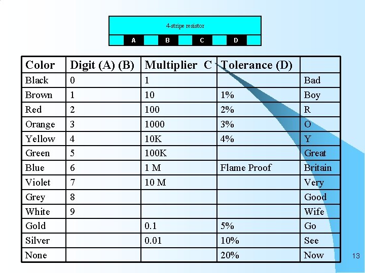 4 -stripe resistor A B C D Color Digit (A) (B) Multiplier C Tolerance