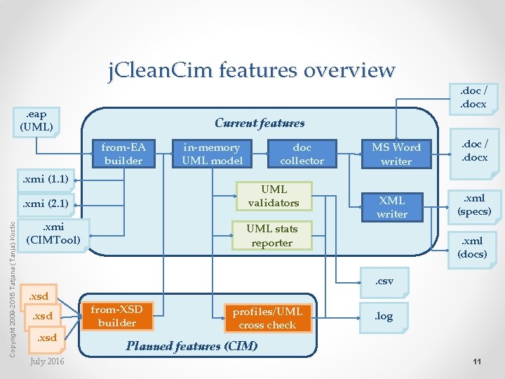 j. Clean. Cim features overview. eap (UML) Current features from-EA builder . xmi (1.