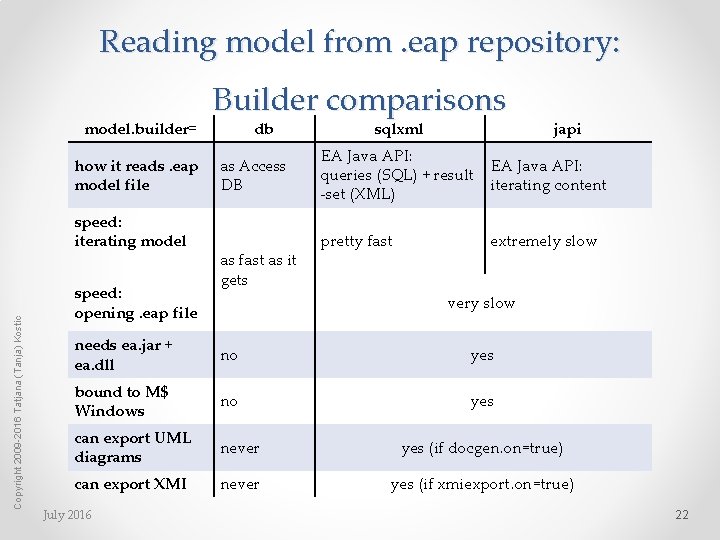 Reading model from. eap repository: model. builder= how it reads. eap model file Copyright