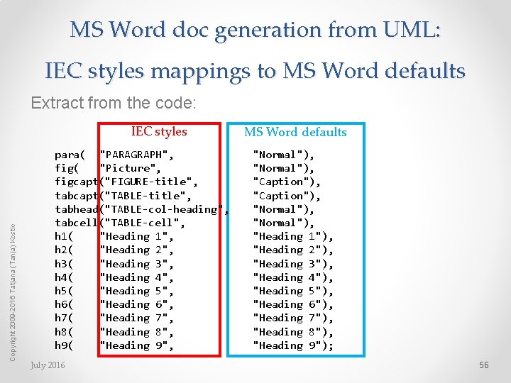 MS Word doc generation from UML: IEC styles mappings to MS Word defaults Extract