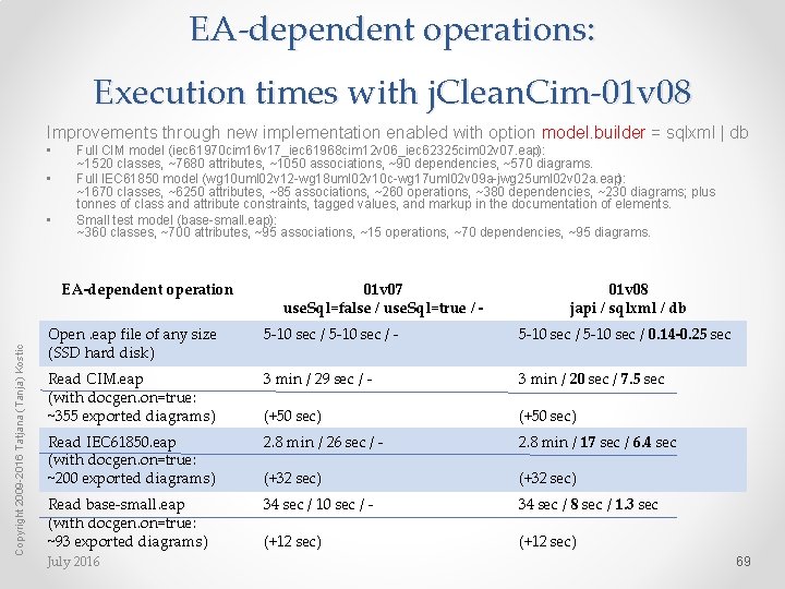 EA-dependent operations: Execution times with j. Clean. Cim-01 v 08 Improvements through new implementation