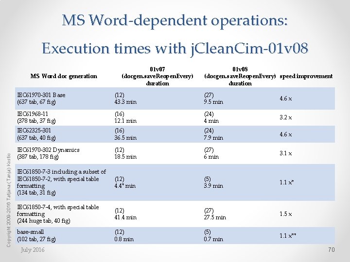 MS Word-dependent operations: Execution times with j. Clean. Cim-01 v 08 Copyright 2009 -2016