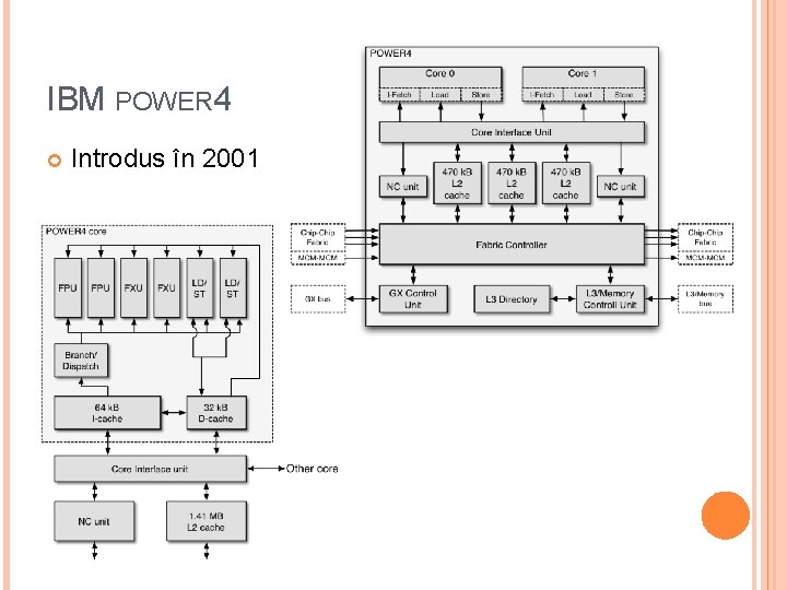 IBM POWER 4 Introdus în 2001 