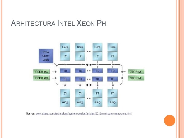 ARHITECTURA INTEL XEON PHI 