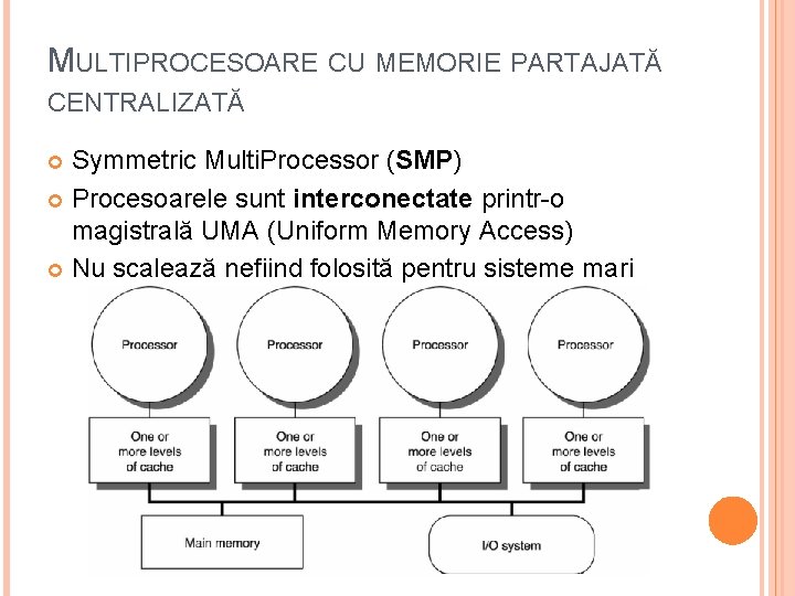 MULTIPROCESOARE CU MEMORIE PARTAJATĂ CENTRALIZATĂ Symmetric Multi. Processor (SMP) Procesoarele sunt interconectate printr-o magistrală