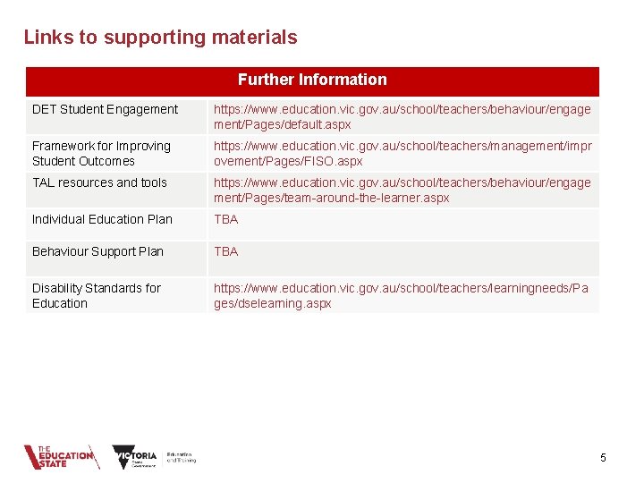 Links to supporting materials Further Information DET Student Engagement https: //www. education. vic. gov.