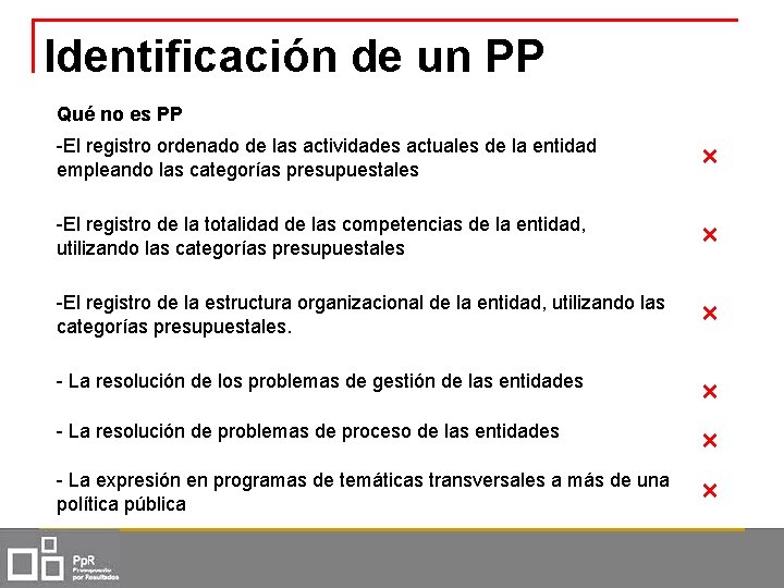 Identificación de un PP Qué no es PP -El registro ordenado de las actividades