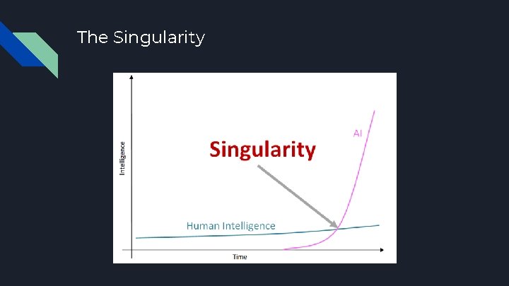 The Singularity 