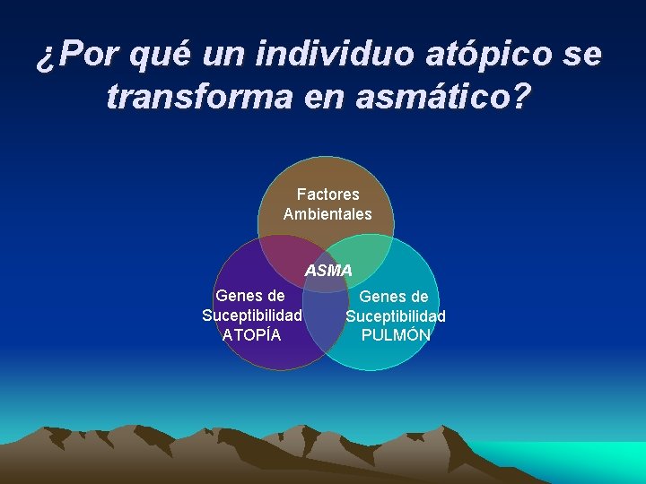 ¿Por qué un individuo atópico se transforma en asmático? Factores Ambientales ASMA Genes de