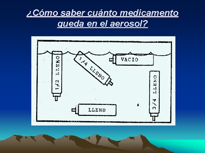 ¿Cómo saber cuánto medicamento queda en el aerosol? 