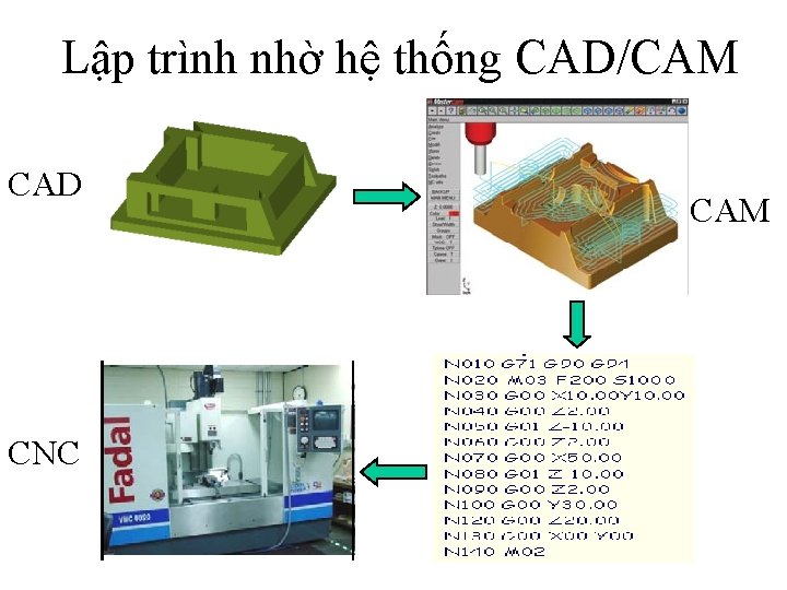 Lập trình nhờ hệ thống CAD/CAM CAD CNC CAM 