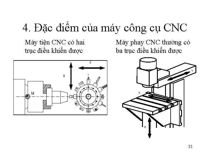 4. Đặc điểm của máy công cụ CNC Máy tiện CNC có hai trục