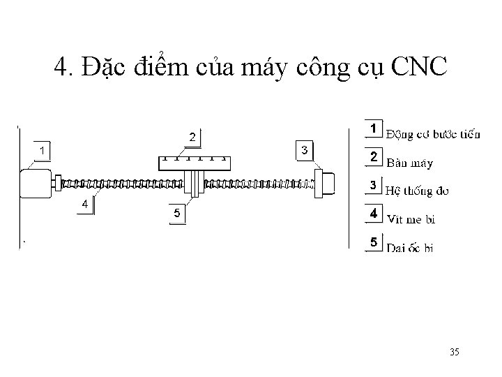 4. Đặc điểm của máy công cụ CNC 35 