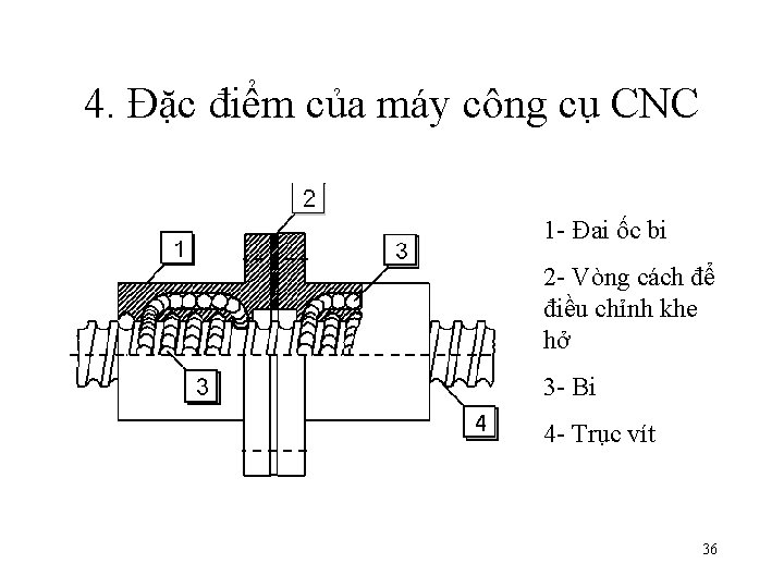 4. Đặc điểm của máy công cụ CNC 1 - Đai ốc bi 2 4. Đặc điểm của máy công cụ CNC 1 - Đai ốc bi 2