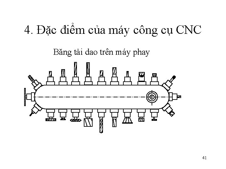 4. Đặc điểm của máy công cụ CNC Băng tải dao trên máy phay