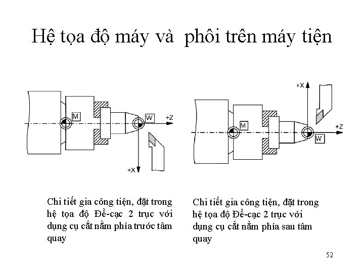 Hệ tọa độ máy và phôi trên máy tiện Chi tiết gia công tiện,