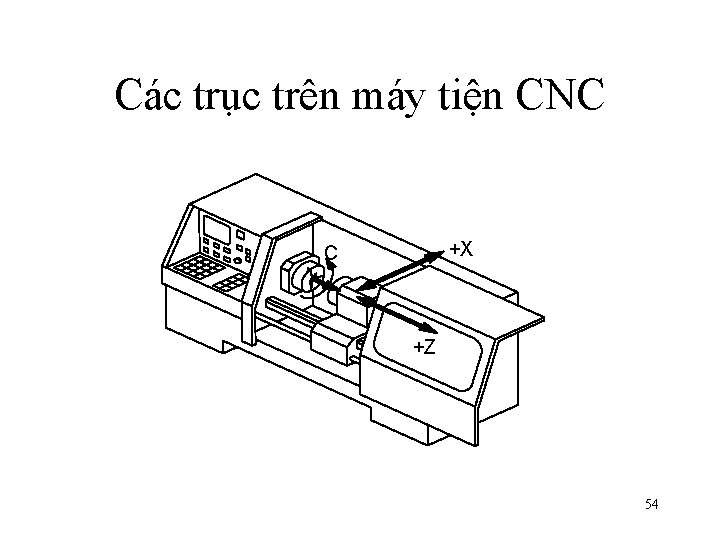 Các trục trên máy tiện CNC +X C +Z 54 
