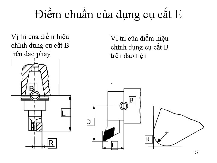 Điểm chuẩn của dụng cụ cắt E Vị trí của điểm hiệu chỉnh dụng