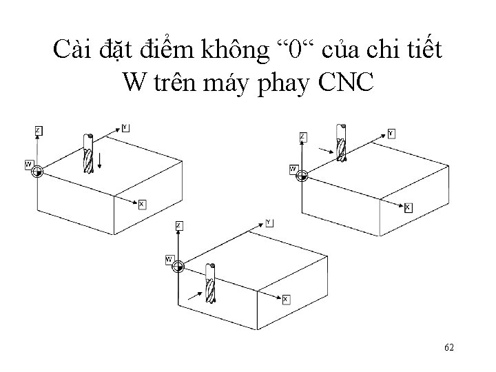 Cài đặt điểm không “ 0“ của chi tiết W trên máy phay CNC