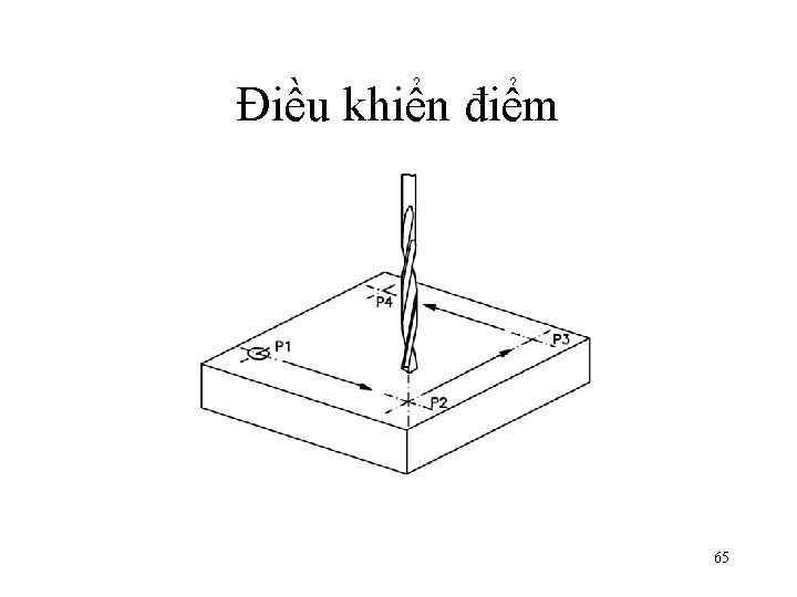 Điều khiển điểm 65 Điều khiển điểm 65