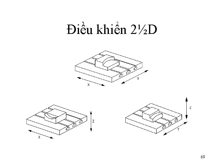 Điều khiển 2½D 69 