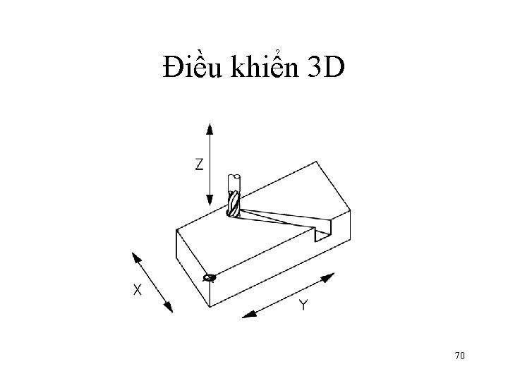 Điều khiển 3 D 70 