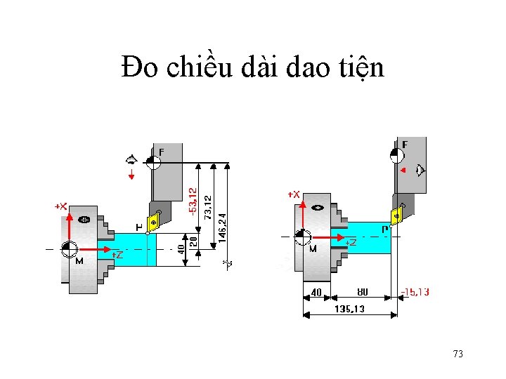 Đo chiều dài dao tiện 73 