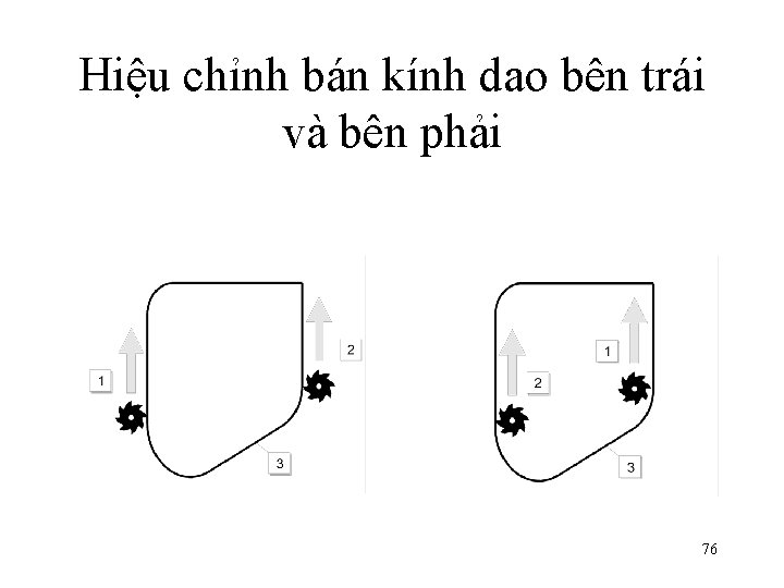 Hiệu chỉnh bán kính dao bên trái và bên phải 76 