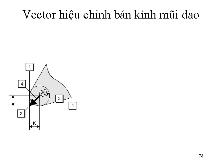 Vector hiệu chỉnh bán kính mũi dao 78 Vector hiệu chỉnh bán kính mũi dao 78