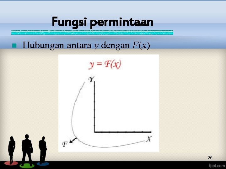 Fungsi permintaan n Hubungan antara y dengan F(x) 25 