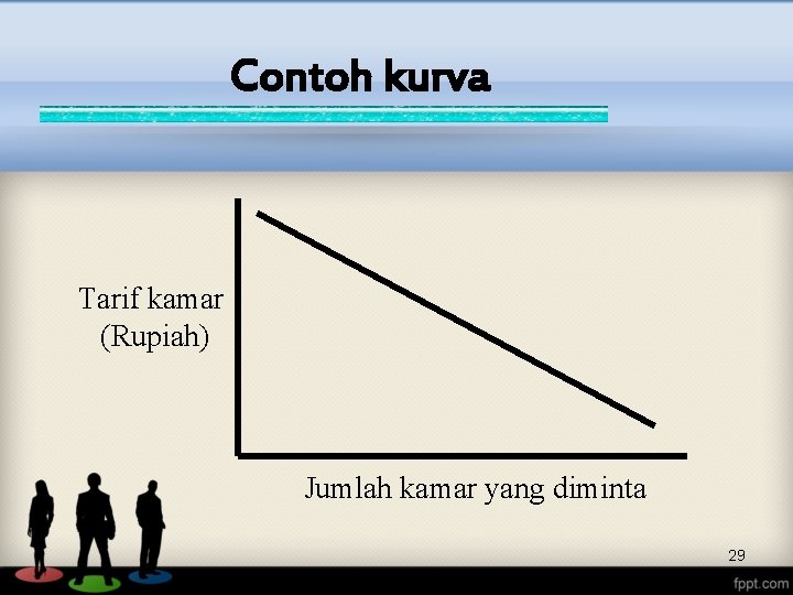 Contoh kurva Tarif kamar (Rupiah) Jumlah kamar yang diminta 29 