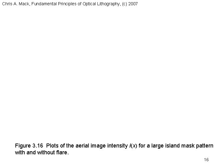 Chris A. Mack, Fundamental Principles of Optical Lithography, (c) 2007 Figure 3. 16 Plots Chris A. Mack, Fundamental Principles of Optical Lithography, (c) 2007 Figure 3. 16 Plots