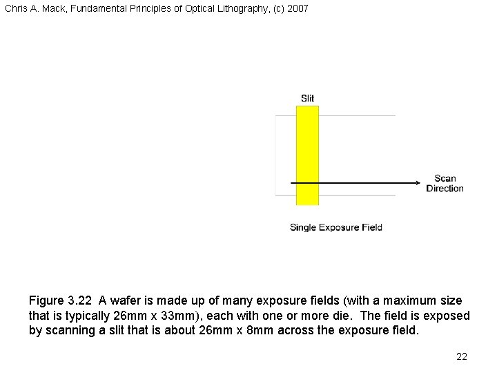 Chris A. Mack, Fundamental Principles of Optical Lithography, (c) 2007 Figure 3. 22 A Chris A. Mack, Fundamental Principles of Optical Lithography, (c) 2007 Figure 3. 22 A