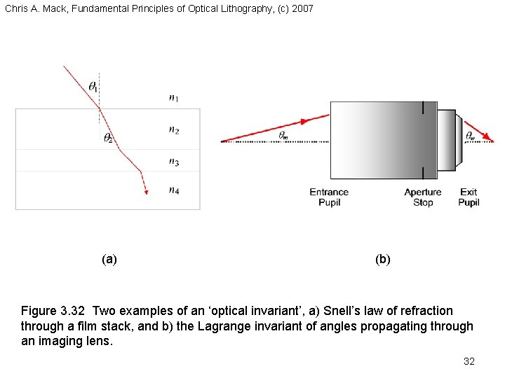 Chris A. Mack, Fundamental Principles of Optical Lithography, (c) 2007 (a) (b) Figure 3. Chris A. Mack, Fundamental Principles of Optical Lithography, (c) 2007 (a) (b) Figure 3.