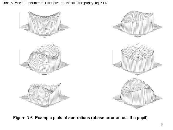 Chris A. Mack, Fundamental Principles of Optical Lithography, (c) 2007 Figure 3. 6 Example