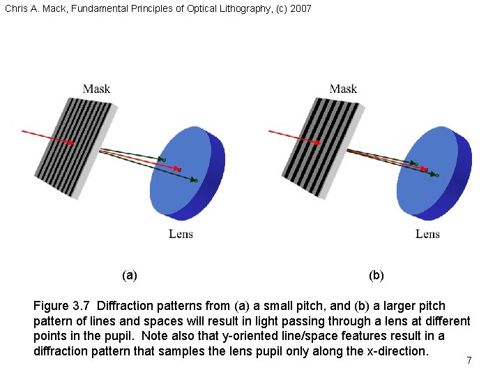 Chris A. Mack, Fundamental Principles of Optical Lithography, (c) 2007 (a) (b) Figure 3.