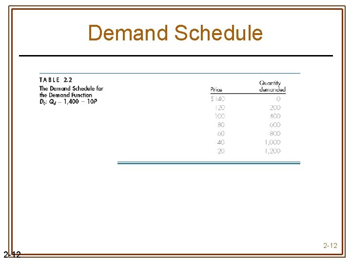 Demand Schedule 2 -12 