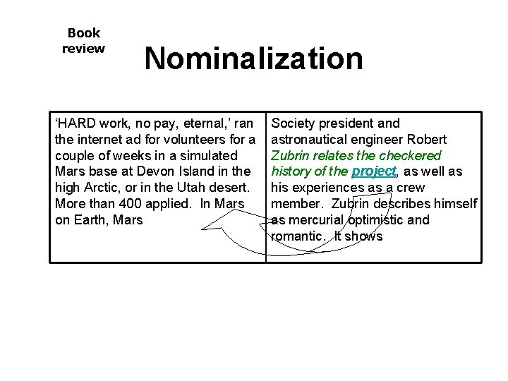 Book review Nominalization ‘HARD work, no pay, eternal, ’ ran the internet ad for