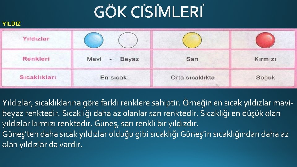 YILDIZ Yıldızlar, sıcaklıklarına göre farklı renklere sahiptir. Örneğin en sıcak yıldızlar mavibeyaz renktedir. Sıcaklığı