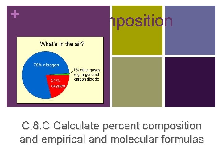 +Percent Composition AHS CHEMISTRY GUTIERREZ 2013 -2014 C. 8. C Calculate percent composition and