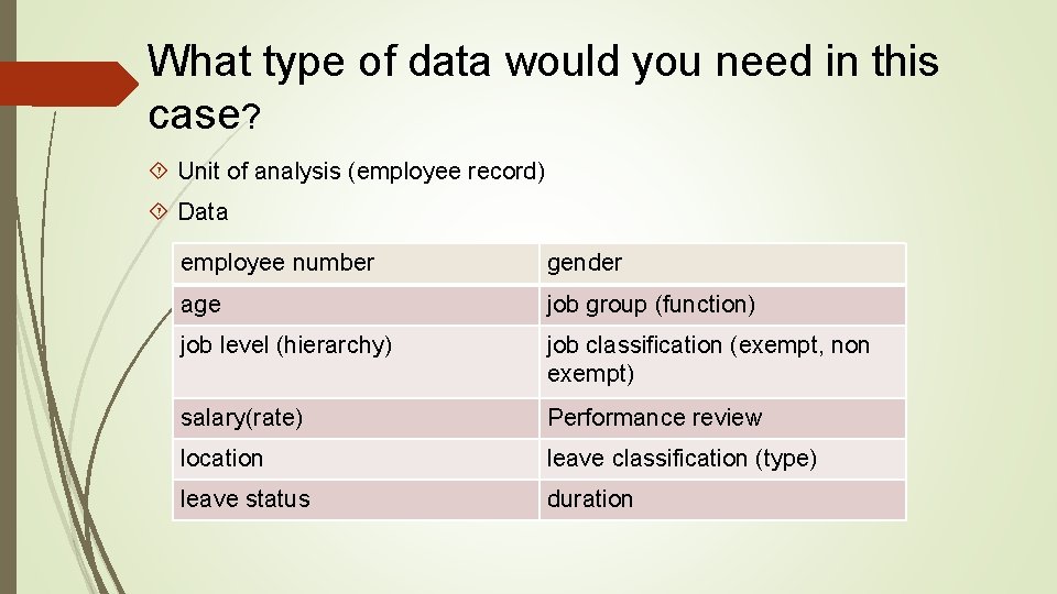 What type of data would you need in this case? Unit of analysis (employee